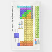 Banderoles Tableau scientifique périodique des éléments (Vertical)