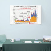 Banderoles Trump - Carte de l'immigration illégale (Salon professionnel)