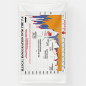 Banderoles Trump - Carte de l'immigration illégale (Vertical)
