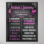 Bannière affiche du tableau de bord de survie du c (Devant)