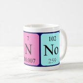 Banno périodique nom de la table mug (Devant droit)