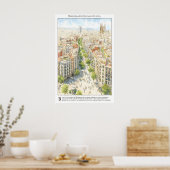 Barcelona City Street View Poster Mediterranean (Cuisine)