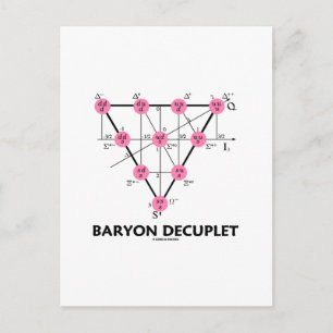 Baryon Decuplet (deeltjesfysica) Briefkaart