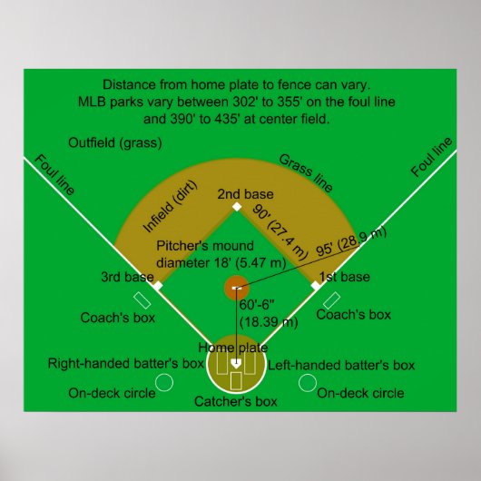 Baseball Field Diagram Poster (Voorkant)