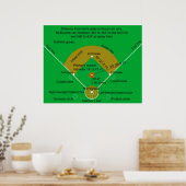 Baseball Field Diagram Poster (Keuken)
