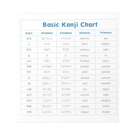 Basi Kanji Chart Note Pad Notitieblok (Voorkant)