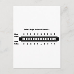 Basic C Major Diatonic Harmonica Briefkaart