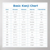 Basic Kanji Chart (affectie) Poster (Voorkant)