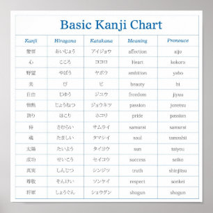 Basic Kanji Chart Poster