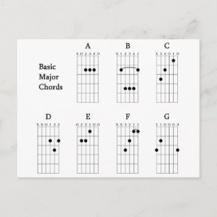 Basic Major Chords Briefkaart