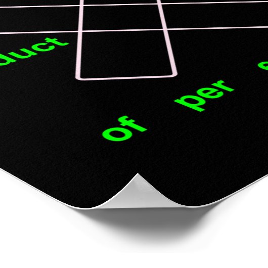 Basic Wiskunde Operation Clue Words Poster (Hoek)