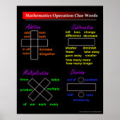 Basic Wiskunde Operation Clue Words Poster (Voorkant)