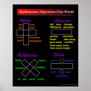 Basic Wiskunde Operation Clue Words Poster