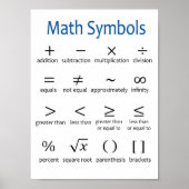 Basic Wiskunde Symbols Poster - Classroom Decor (Voorkant)
