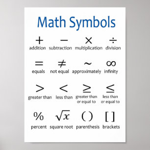 Basic Wiskunde Symbols Poster - Classroom Decor