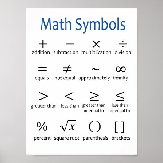 Basic Wiskunde Symbols Poster - Classroom Decor (Voorkant)