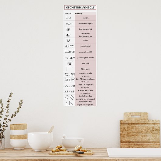 Basis Geometriesymbolen Grafiek 12 x 32-inch Poste Poster (Keuken)