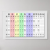 basisch hiragana per kleurengrafiek poster (Voorkant)