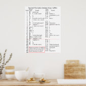 Basishebrew en Griekse Gematria-grafiek Poster (Keuken)