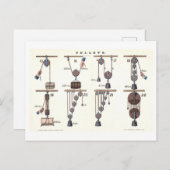 Basismachines: Pulleys  Physics Briefkaart (Voorkant / Achterkant)