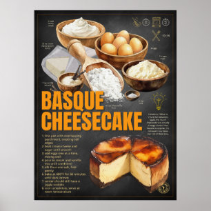 Baskische cheesecake recept krijtbord keuken kunst poster