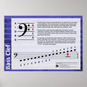 Bass Clef Poster (Voorkant)