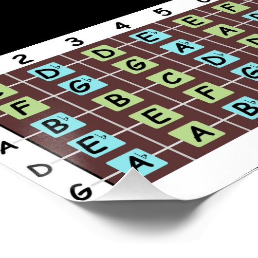 Bass Notes Poster papier (halfglans) Perfect Poster (Hoek)