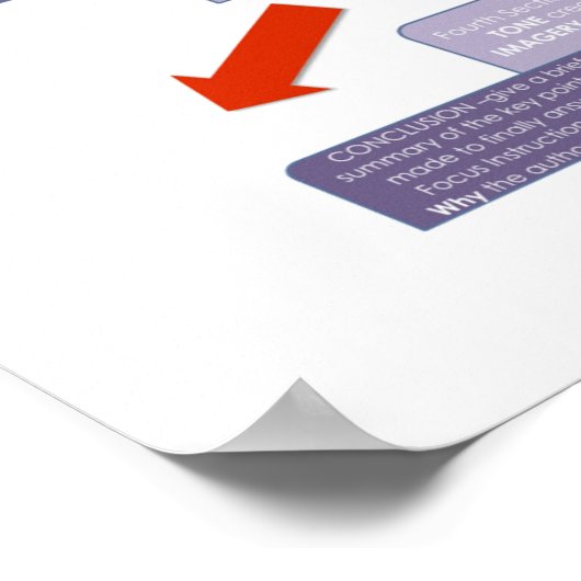 BBF Analytical Essai structure poster de classe (Coin)