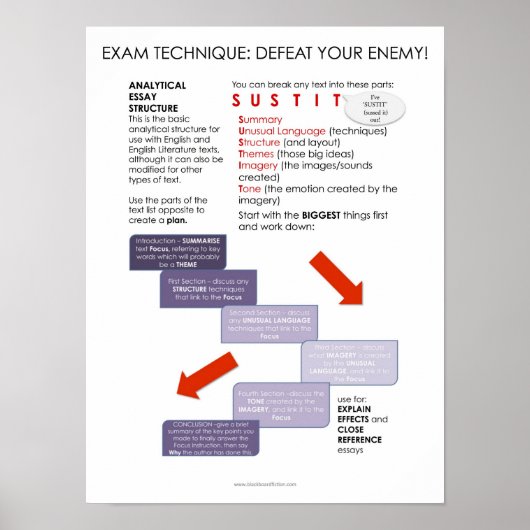 BBF Analytical Essai structure poster de classe (Devant)