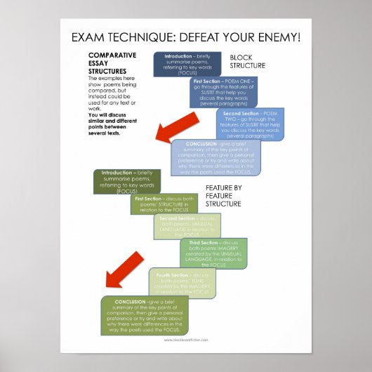 BBF Comparative Essai structure poster en classe (Devant)