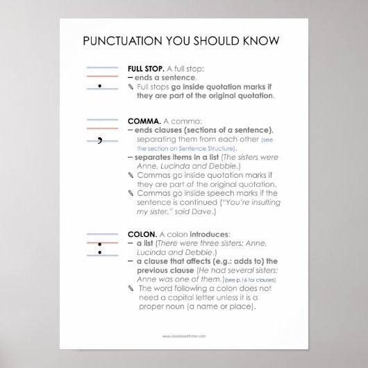 BBF Ponctuation I poster de classe (Devant)