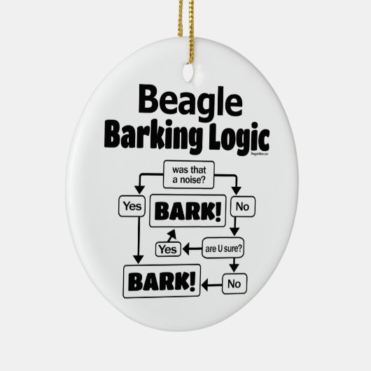 Beagle Barking Logic Keramisch Ornament (Rechts)
