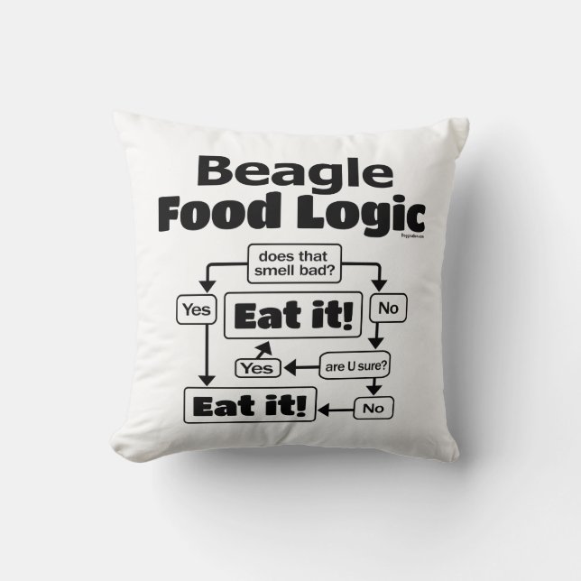 Beagle Food Logic Kussen (Voorkant)