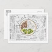 Bean Grain Bowls recette carte postale (Devant / Derrière)