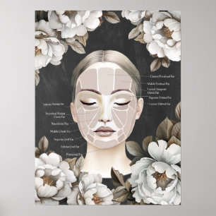 Beauty Salon Facial Anatomy Wanddecor Poster