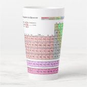 Becher Tasse Latte Periodensystem der Elemente Mok (Voorkant)