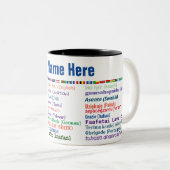 \Bedankt in 30 talen Koffie Mok (Voorkant rechts)