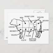 BEEFKOOL BRIEFKAART (Voorkant / Achterkant)