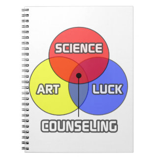 Begeleiding.. Wetenschap Kunst Geluk Notitieboek