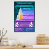Beginnerige handleiding voor dampen - E-sap en sti Poster (Keuken)