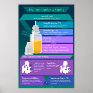 Beginnerige handleiding voor dampen - E-sap en sti Poster