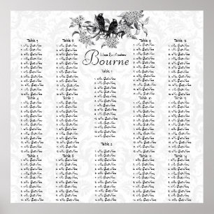 Begint met  vogelstartdiagram $12,80 poster