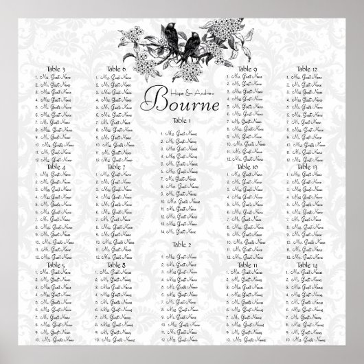 Begint met vogelstartdiagram $12,80 poster (Voorkant)