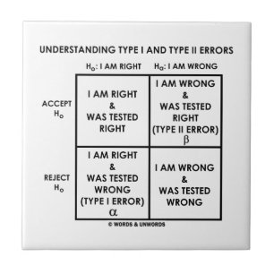 Begrijpend Type I en Type II Fouten Statistieken Tegeltje