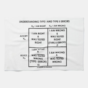 Begrijpend Type I en Type II Fouten Statistieken Theedoek
