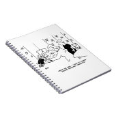 Behangen en Huis Decoratie Cartoon Notitieboek (Rechterzijde)
