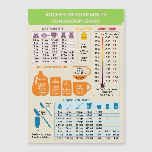 Beige Kitchen Cooking Measurement Conversion List (Voorkant)
