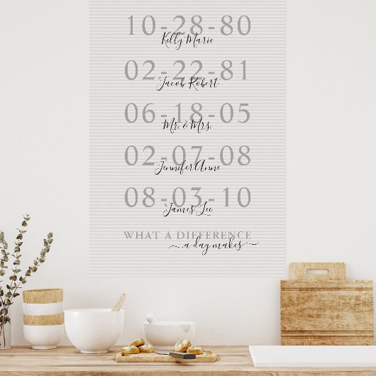 Belangrijke datumnamen poster (Keuken)