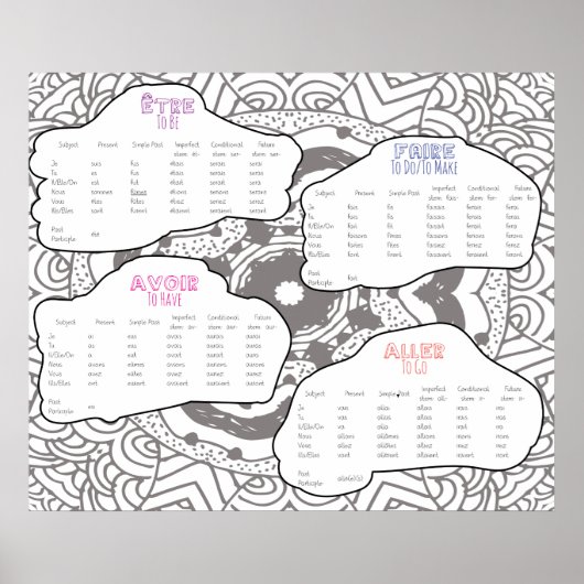 Belangrijke Franse verbs geconjugeerd Poster (Voorkant)