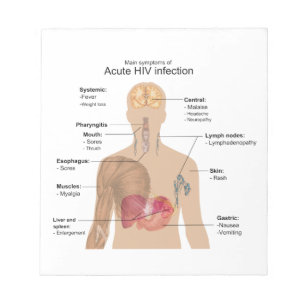Belangrijkste symptomen van acute HIV-infectie Notitieblok